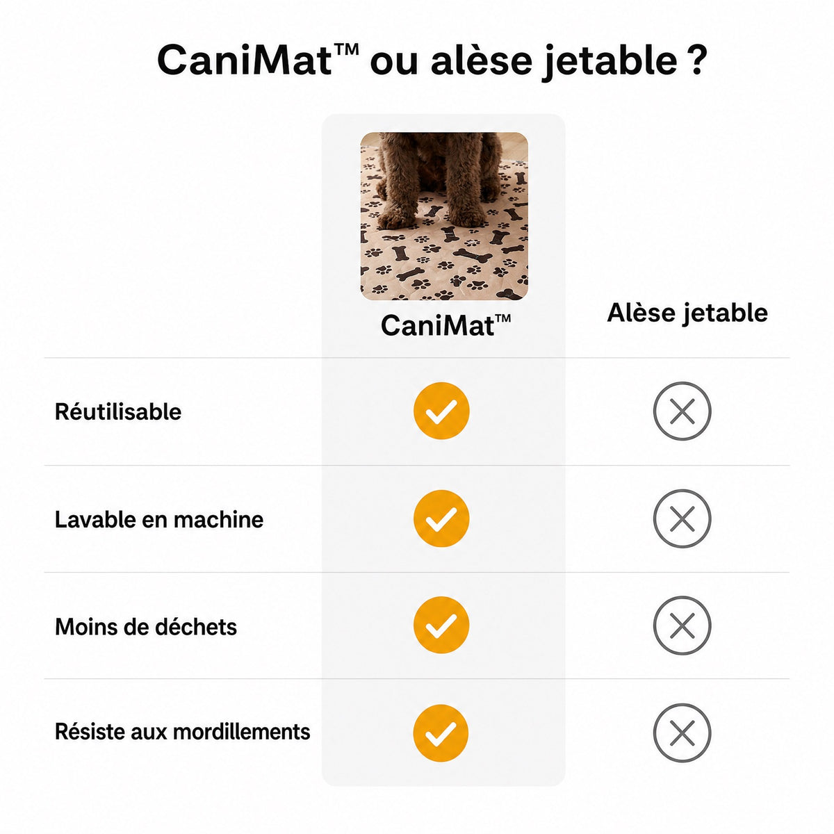Comparatif : tapis lavable CaniMat™ contre alèse jetable