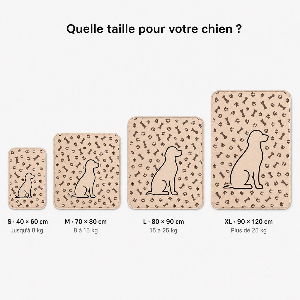 Guide des tailles du tapis de propreté CaniMat™ : S, M, L et XL selon le poids du chien